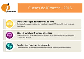 Cursos da iProcess - 2015
Workshop Seleção de Plataforma de BPM
Como escolher de forma assertiva a plataforma de BPM na medida certa para sua
organização
SOA – Arquitetura Orientada a Serviços
Obtendo o melhor desempenho da TI com adoção de uma Arquitetura de Sistemas
Orientada a Serviços
Desafios dos Processos de Integração
Compreendendo a complexidade de processos com integração entre sistemas
 