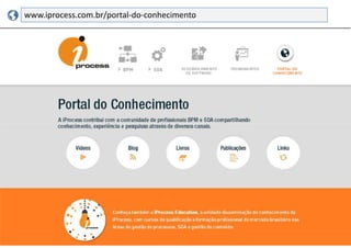 www.iprocess.com.br/portal-do-conhecimento
 