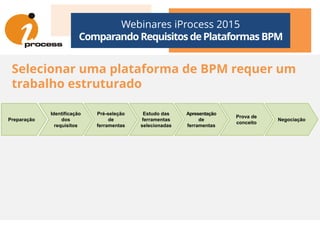 Webinares iProcess 2015
Comparando Requisitos dePlataformas BPM
Selecionar uma plataforma de BPM requer um
trabalho estruturado
Identificação Pré-seleção Estudo das Apresentação
Preparação Negociação
Identificação
dos
requisitos
Pré-seleção
de
ferramentas
Estudo das
ferramentas
selecionadas
Apresentação
de
ferramentas
Prova de
conceito
 