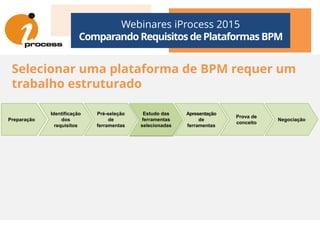 Webinares iProcess 2015
Comparando Requisitos dePlataformas BPM
Selecionar uma plataforma de BPM requer um
trabalho estruturado
Identificação Pré-seleção Estudo das ApresentaçãoEstudo das
Preparação Negociação
Identificação
dos
requisitos
Pré-seleção
de
ferramentas
Estudo das
ferramentas
selecionadas
Apresentação
de
ferramentas
Prova de
conceito
Estudo das
ferramentas
selecionadas
 