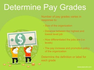 How to Build Pay Grades and Set Salary Ranges | PPTX