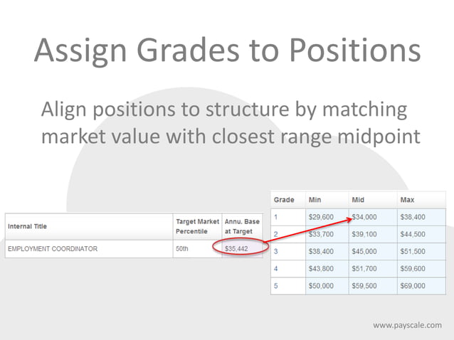 how-to-build-pay-grades-and-set-salary-ranges