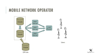 MOBILE NETWORK OPERATOR
Oracle
Appl.
Server
Oracle
Oracle
Appl.
Server
Appl.
Server
Load
Sharer
Off-site
Users
 