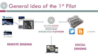 General idea of the 1st Pilot
(2nd phase)
REMOTE SENSING
INTEGRATED PLATFORM
SOCIAL
SENSING
 