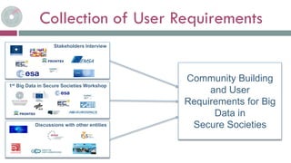 Collection of User Requirements
Community Building
and User
Requirements for Big
Data in
Secure SocietiesDiscussions with other entities
1st Big Data in Secure Societies Workshop
Stakeholders Interview