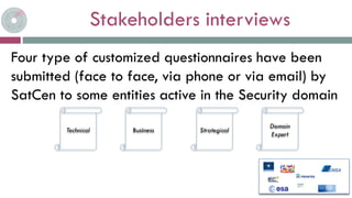 Stakeholders interviews
Four type of customized questionnaires have been
submitted (face to face, via phone or via email) by
SatCen to some entities active in the Security domain
Technical Strategical
Domain
Expert
Business