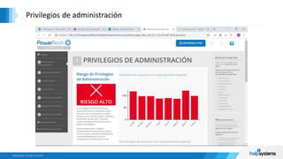 Privilegios de administración
 