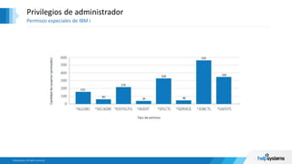 Privilegios de administrador
Permisos especiales de IBM i
 