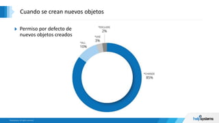 Cuando se crean nuevos objetos
Permiso por defecto de
nuevos objetos creados
 