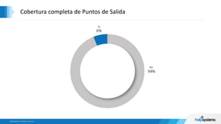 Cobertura completa de Puntos de Salida
9%
91%
Sí
 