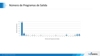 Número de Programas de Salida
Número de Programas de Salida
NúmerodeSistemas
 