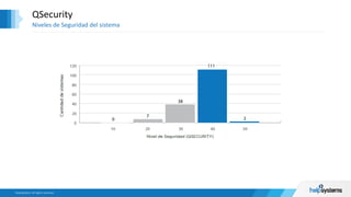 QSecurity
Niveles de Seguridad del sistema
 