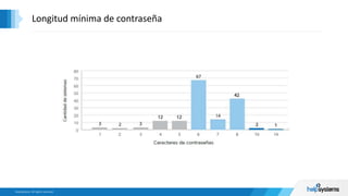 Longitud mínima de contraseña
< Weak Strong >
 