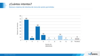¿Cuántos intentos?
Número máximo de intentos de inicio de sesión permitidos
Ajustes de
QMAXSIGN
Númerodeintentos
 