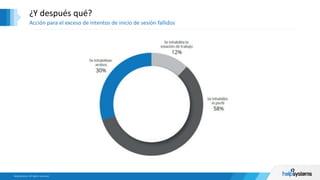 ¿Y después qué?
Acción para el exceso de intentos de inicio de sesión fallidos
 