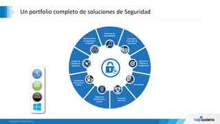 Un portfolio completo de soluciones de Seguridad
Evaluación de
Vulnerabilidad
Detección y
Prevención de
Intrusiones
Reportes de
Auditoría y
Cumplimiento
Encriptación
Protección
Anti-Virus
Gestión de
Identificación y
Accesos
Transferencia
Gestionada de
Archivos
Gestión de
Políticas de
Seguridad
Monitorización
de Seguridad e
Integridad
 