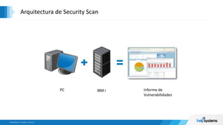 Arquitectura de Security Scan
PC IBM i Informe de
Vulnerabilidades
 