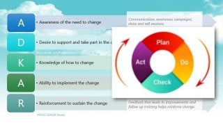 Webinar 20200625 Microsoft 365 Adoption and Change Management