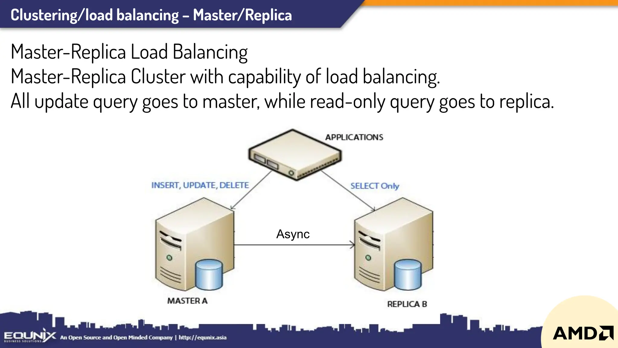 Clustering/load balancing – Master/Replica
Master-Replica Load Balancing
Master-Replica Cluster with capability of load balancing.
All update query goes to master, while read-only query goes to replica.
Async
 