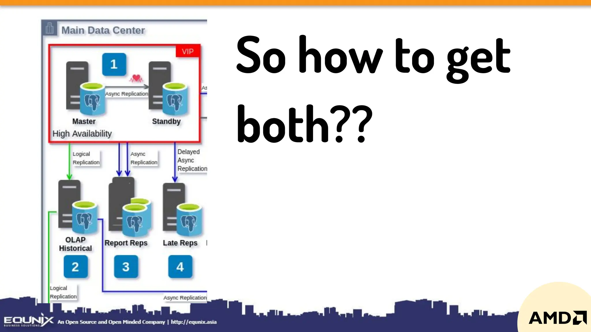 So how to get
both??
 