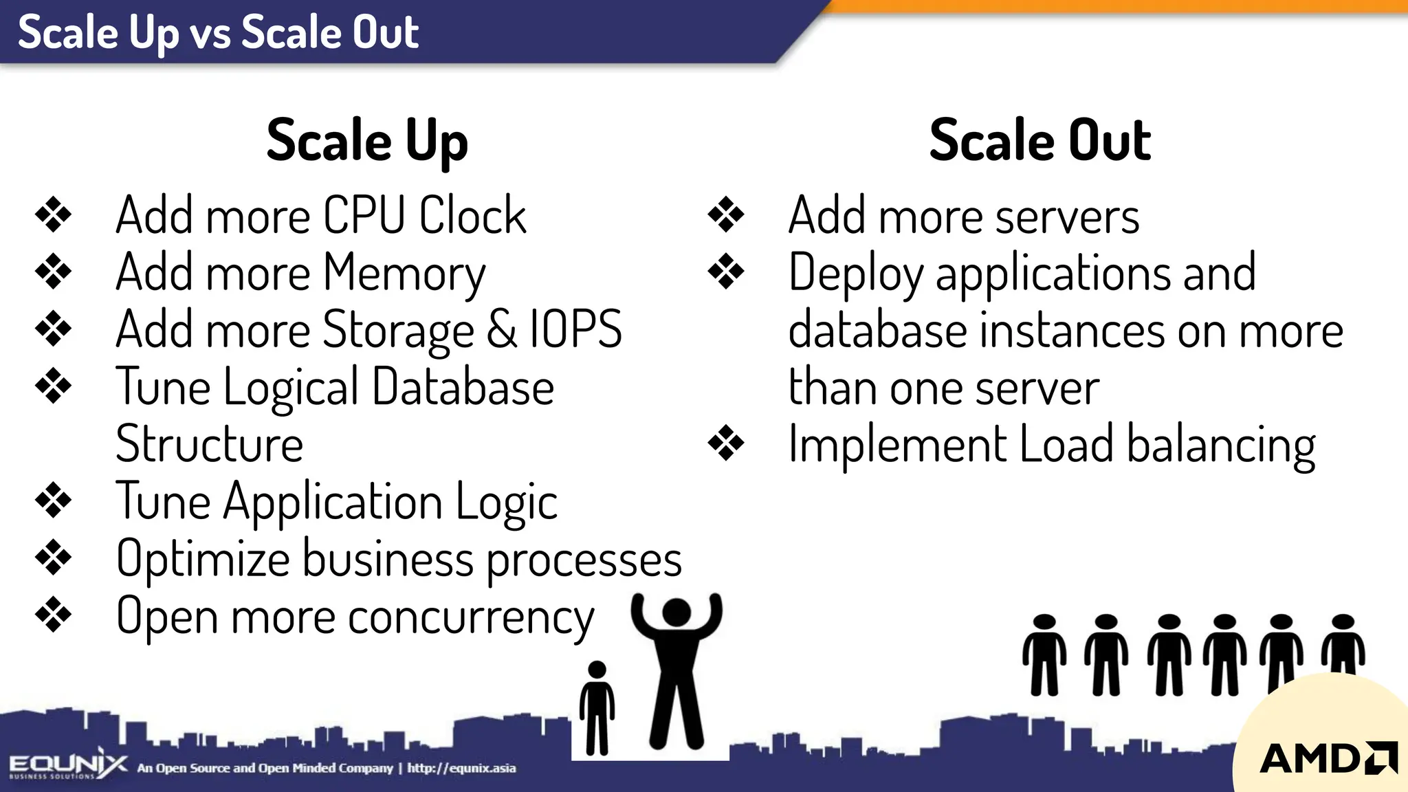Scale Up vs Scale Out
Scale Up
❖ Add more CPU Clock
❖ Add more Memory
❖ Add more Storage & IOPS
❖ Tune Logical Database
Structure
❖ Tune Application Logic
❖ Optimize business processes
❖ Open more concurrency
Scale Out
❖ Add more servers
❖ Deploy applications and
database instances on more
than one server
❖ Implement Load balancing
 