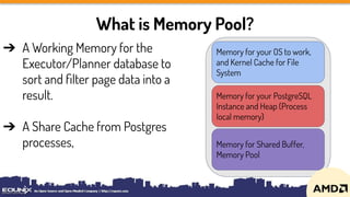What is Memory Pool?
➔ A Working Memory for the
Executor/Planner database to
sort and ﬁlter page data into a
result.
➔ A Share Cache from Postgres
processes,
Memory for your OS to work,
and Kernel Cache for File
System
Memory for your PostgreSQL
Instance and Heap (Process
local memory)
Memory for Shared Buffer,
Memory Pool
 