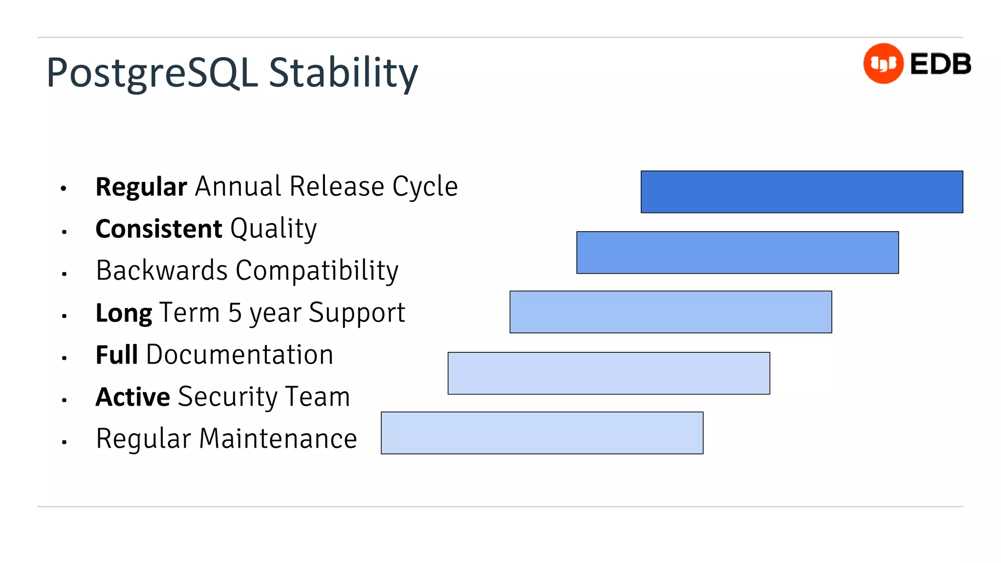 PostgreSQL Stability
• Regular Annual Release Cycle
• Consistent Quality
• Backwards Compatibility
• Long Term 5 year Support
• Full Documentation
• Active Security Team
• Regular Maintenance
 