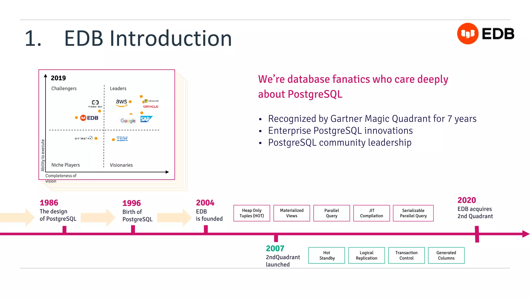 1. EDB Introduction
2019
Challengers Leaders
Niche Players Visionaries
Ability
to
execute
Completeness of
vision
1986
The design
of PostgreSQL
1996
Birth of
PostgreSQL
2004
EDB
is founded
2020
EDB acquires
2nd Quadrant
Materialized
Views
Parallel
Query
JIT
Compilation
Heap Only
Tuples (HOT)
Serializable
Parallel Query
We’re database fanatics who care deeply
about PostgreSQL
• Recognized by Gartner Magic Quadrant for 7 years
• Enterprise PostgreSQL innovations
• PostgreSQL community leadership
2007
2ndQuadrant
launched
Logical
Replication
Transaction
Control
Hot
Standby
Generated
Columns
 