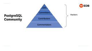 PostgreSQL
Community
Hackers
 