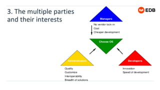 3. The multiple parties
and their interests
 