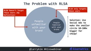 The	Problem	with	RLSA	
Solution:	Use	
Social	Ads	to	
make	the	smaller	
circle	10-100x	
bigger	for	
cheap!	
People	
unfamiliar	
with	your	
brand	
People	
familiar	
with	your	
brand	
RLSA	only	targets	
these	users	RLSA	Doesn’t	Target	
These	Users	(By	
Definition)	
@larrykim	#Kisswebinar	
 
