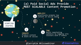 1	
2	
3	
(a)	Paid	Social	Ads	Provide	
MOST	SCALABLE	Content	Promotion	
CREATE	
Produce	content	
&	share	on	social	
	
AMPLIFY	
Selectively	promote	top	
content	on	social	media	
	
TAG	
Build	remarketing	
audience	by	tagging	site	
visitors	with	a	cookie	
START/GO	
(Earth)	
@larrykim	#Kisswebinar	
 