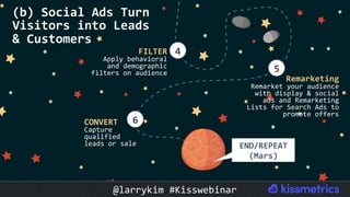 5	
4	
6	
(b)	Social	Ads	Turn	
Visitors	into	Leads	
&	Customers	
Remarketing	
Remarket	your	audience	
with	display	&	social	
ads	and	Remarketing	
Lists	for	Search	Ads	to	
promote	offers	
FILTER	
Apply	behavioral	
and	demographic	
filters	on	audience	
	
CONVERT	
Capture	
qualified	
leads	or	sale	 END/REPEAT	
(Mars)	
@larrykim	#Kisswebinar	
 