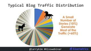 #CMCa2z @larrykim
A Small
Number of
Stories (10%)
Generate
Most of the
Traffic (+60%)
Typical	Blog	Traffic	Distribution	
@larrykim	#Kisswebinar	
 
