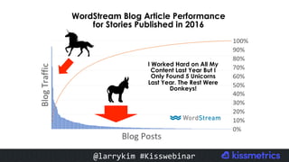 #CMCa2z @larrykim
WordStream Blog Article Performance
for Stories Published in 2016
I Worked Hard on All My
Content Last Year But I
Only Found 5 Unicorns
Last Year. The Rest Were
Donkeys!
@larrykim	#Kisswebinar	
 