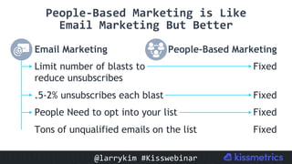 People-Based	Marketing	is	Like	
Email	Marketing	But	Better	
Email Marketing
Limit number of blasts to
reduce unsubscribes
.5-2% unsubscribes each blast
People Need to opt into your list
Tons of unqualified emails on the list
People-Based Marketing
Fixed
Fixed
Fixed
Fixed
@larrykim	#Kisswebinar	
 