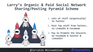 Larry’s	Organic	&	Paid	Social	Network	
Sharing/Posting	Pyramid	Scheme	
1.  Lots	of	stuff	(organically)		
to	Twitter	
2.  P...