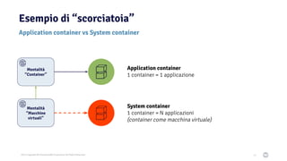 2021 Copyright © EnterpriseDB Corporation All Rights Reserved
Esempio di “scorciatoia”
12
Application container vs System container
Mentalità
“Container”
Application container
1 container = 1 applicazione
Mentalità
“Macchine
virtuali”
System container
1 container = N applicazioni
(container come macchina virtuale)
 