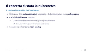2021 Copyright © EnterpriseDB Corporation All Rights Reserved
Il concetto di stato in Kubernetes
22
Il ruolo del controller in Kubernetes
● Definizione dello stato desiderato di un oggetto e della infrastruttura come configurazione
● Cicli di riconciliazione, continui:
○ Lo stato corrente dell’infrastruttura è uguale a quello desiderato?
■ Se no, il controller reagisce per ripristinare lo stato desiderato
● Fondamenta del concetto di self-healing
 
