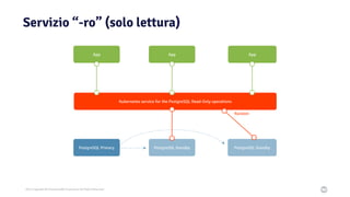 2021 Copyright © EnterpriseDB Corporation All Rights Reserved
Servizio “-ro” (solo lettura)
Kubernetes service for the PostgreSQL Read-Only operations
App App App
PostgreSQL Primary PostgreSQL Standby PostgreSQL Standby
Random
 