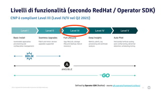 2021 Copyright © EnterpriseDB Corporation All Rights Reserved
Livelli di funzionalità (secondo RedHat / Operator SDK)
53
CNP è compliant Level III (Level IV/V nel Q2 2021)
Defined by Operator SDK (RedHat) - source sdk.operatorframework.io/docs/
 