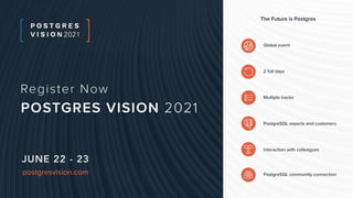 2021 Copyright © EnterpriseDB Corporation All Rights Reserved
 