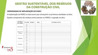 GESTÃO SUSTENTÁVEL DOS RESÍDUOS
DA CONSTRUÇÃO CIVIL
CRONOGRAMA DE IMPLANTAÇÃO DO PGRCC
A Implantação do PGRCC se dará assim que começarem as primeiras atividades na obra.
Quadro comparativo de resíduos entre previsto no PGRCC e o gerado na obra.
 