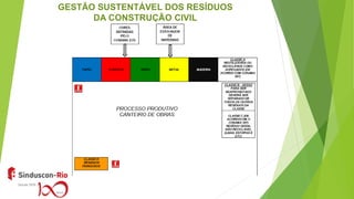 GESTÃO SUSTENTÁVEL DOS RESÍDUOS
DA CONSTRUÇÃO CIVIL
 