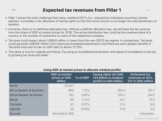 © Research ICT Solutions 2022
11
RIS
Expected tax revenues from Pillar 1
Pillar 1 solves the main challenge that many unilateral DST’s (i.e., imposed by individual countries) cannot
address: it provides a fair allocation of taxing rights so that the home country is no longer the sole beneficiary of
taxation.


Currently, there is no definitive allocation key. Without a definite allocation key, we estimate the tax revenue
from the share of GDP at market prices for 2019. The actual distribution key could be the revenue share of a
country or the number of customers or users of the respective company.


Tanzania could expect about US$6.6 million in taxes from the new OECD tax regime. In comparison, Tanzania
could generate US$184 million from improving broadband penetration and there are even greater benefits if
Tanzania improves its tax-to-GDP ratio to above 12.75%.


The same is true for Uganda and Kenya. Focusing on broadband penetration and speed of broadband is the key
to growing tax revenues faster.
Using GDP at market prices to allocate residual profits
GDP at market
prices in USD
billion
% of GDP
Taxing rights (of USD
125 billion in residual
profit) in USD million
Estimated tax
revenues at 30%
CIT in USD million
World 87,437
Africa Eastern & Southern 980 1.12% 350.4 105.1
Africa Western & Central 792 0.91% 283.1 84.9
Kenya 96 0.11% 34.1 10.2
Tanzania 61 0.07% 21.9 6.6
Uganda 35 0.04% 12.6 3.8
Sources World Bank WDI Calculation
 