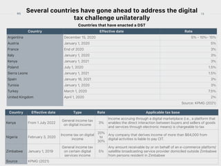 © Research ICT Solutions 2022
13
RIS
Several countries have gone ahead to address the digital
tax challenge unilaterally
© Research ICT Solutions 2021
Countries that have enacted a DST
Country Effective date Rate
Argentina December 15, 2020 5% - 10%- 15%
Austria January 1, 2020 5%
France End of 2020 3%
Italy January 1, 2020 3%
Kenya January 1, 2021 3%
Poland July 1, 2020 1.5%
Sierra Leone January 1, 2021 1.5%
Spain January 16, 2021 3%
Tunisia January 1, 2020 3%
Turkey March 1, 2020 7.5%
United Kingdom April 1, 2020 2%
Source: KPMG (2021)
Country Effective date Type Rate Applicable tax base
Kenya From 1 July 2022
General income tax
on digital income
3%
Income accruing through a digital marketplace (i.e., a platform that
enables the direct interaction between buyers and sellers of goods
and services through electronic means) is chargeable to tax
Nigeria February 3, 2020
Income tax on digital
income
20%
to
30%
Any company that derives income of more than $64,000 from
digital activities is liable to pay CIT.
Zimbabwe January 1, 2019
General income tax
on certain digital
services income
5%
Any amount receivable by or on behalf of an e-commerce platform/
satellite broadcasting service provider domiciled outside Zimbabwe
from persons resident in Zimbabwe
Source KPMG (2021)
 