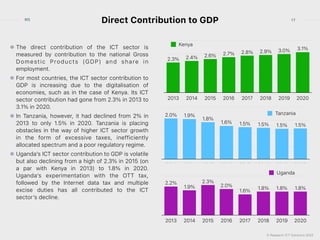 © Research ICT Solutions 2022
17
RIS
The direct contribution of the ICT sector is
measured by contribution to the national Gross
Domestic Products (GDP) and share in
employment.


For most countries, the ICT sector contribution to
GDP is increasing due to the digitalisation of
economies, such as in the case of Kenya. Its ICT
sector contribution had gone from 2.3% in 2013 to
3.1% in 2020.


In Tanzania, however, it had declined from 2% in
2013 to only 1.5% in 2020. Tanzania is placing
obstacles in the way of higher ICT sector growth
in the form of excessive taxes, inefficiently
allocated spectrum and a poor regulatory regime.


Uganda’s ICT sector contribution to GDP is volatile
but also declining from a high of 2.3% in 2015 (on
a par with Kenya in 2013) to 1.8% in 2020.
Uganda’s experimentation with the OTT tax,
followed by the Internet data tax and multiple
excise duties has all contributed to the ICT
sector’s decline.
2013 2014 2015 2016 2017 2018 2019 2020
3.1%
3.0%
2.9%
2.8%
2.7%
2.6%
2.4%
2.3%
Kenya
Direct Contribution to GDP
2013 2014 2015 2016 2017 2018 2019 2020
1.5%
1.5%
1.5%
1.5%
1.6%
1.8%
1.9%
2.0% Tanzania
2013 2014 2015 2016 2017 2018 2019 2020
1.8%
1.8%
1.8%
1.6%
2.0%
2.3%
1.9%
2.2%
Uganda
 