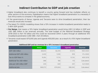 © Research ICT Solutions 2022
18
RIS
Indirect Contribution to GDP and job creation
Higher broadband also continues to benefit a country going forward and has multiplier effects on
other sectors of the economy. Digitalisation means that higher broadband penetration is a necessity if
East Africa wants to compete in the global economy.


If the governments of Kenya, Uganda and Tanzania were to drive broadband penetration, then tax
revenues would also increase.


The latest ITU (2020) modelling shows that a 10% increase in mobile broadband penetration leads to
2.46% GDP growth.


For Kenya, that means a 10% higher broadband penetration would bring USD 2.4 billion in GDP and
USD 386 million in tax revenues annually. The total budget of the National Broadband Strategy
2018-2023 is Ksh 110 billion and this could be recovered within 3 years through an additional 10%
broadband penetration (USD 386 = Ksh 44 billion).


Tanzania could expect 675,000 jobs and Uganda 400,000 jobs as a result of a 10% higher broadband
penetration.
Additional GDP and tax revenues for a 10% increase in broadband penetration
Kenya Tanzania Uganda Sources
GDP USD million 98,843 62,410 37,372 WDI 2020
Additional GDP USD million 2,432 1,535 919 ITU 2020
Tax-to-GDP Ratio % 15.9% 11.7% 12.3% WDI 2019
Additional Tax USD million 386 180 113 Calculated
Jobs per USD million GDP 233 440 431 ILO 2020
Additional jobs 566,572 674,924 396,342 Calculated
 