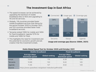 © Research ICT Solutions 2022
20
RIS
The Investment Gap in East Africa
The speed increases can be achieved by
upgrading the backhaul of mobile
broadband sites to fibre and upgrading to
4G and 5G services.


Globally, 118 countries provided faster
mobile broadband services than Kenya for
the period October 2020 to October 2021,
and 153 countries provided faster fixed
broadband services.


Tanzania ranked 130th for mobile and 145th
for fixed broadband, Uganda 127th for
mobile and 149th for fixed.


This highlights the need for investment and
the potential for economic growth and job
creation that this investment entails.
Ookla Global Speed Test for October 2020 until October 2021
Mobile Broadband Fixed Broadband
Average Mbps
download speed
Global ranking
Average Mbps
download speed
Global ranking
Kenya 13.04 119 8.38 154
Tanzania 10.86 130 9.42 145
Uganda 11.49 127 8.92 149
Source https://www.speedtest.net/global-index/kenya#mobile
Tanzania Kenya Uganda
15%
4%
34%
62%
69%
48%
23%
27%
18%
Connected Usage gap Coverage gap
Usage and coverage gap (Source: GSMA, 2021)
 