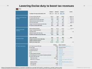 © Research ICT Solutions 2022
23
RIS
Lowering Excise duty to boost tax revenues
https://researchictsolutions.com/ict-evidence-portal-africa/ict_evidence_portal_africa.php
 